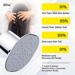 Afina High Pressure Filtered Shower Head